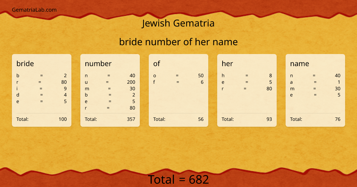 bride number of her name in jewish Gematria